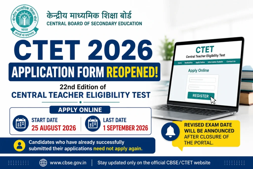 CTET 2026 application form reopened by CBSE from August 25 to September 1